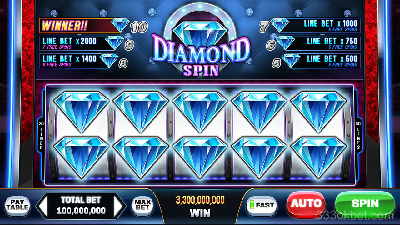 Tỷ lệ trả thưởng 333ok